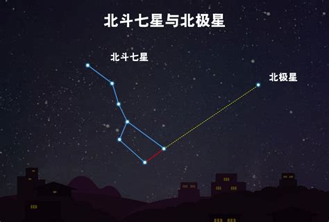 北斗星方向|认识“北斗七星”：可定方向、定季节